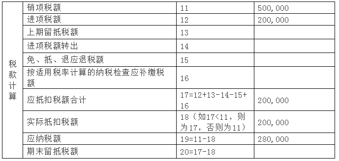 https://sto.chanapp.chanjet.com/4a47ecad-3fcd-422b-879b-b2df91606e00/attatchment/2019/05/07/155719307145S4.png